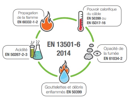 Nouvelle réglementation Européenne des produits de construction